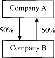 Joint venture with malaysian partner. Corporate Malaysia Essays On Corporate Governance Voting Power Joint Venture Companies And Ethnic Bumiputra Corporate Achievement Semantic Scholar