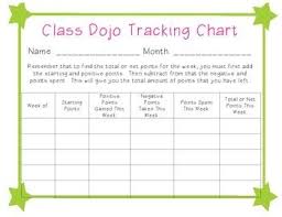 Class Dojo Points Tracking Chart Dojo Points Class Dojo Dojo
