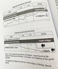 Image result for site:byggahus.se häva