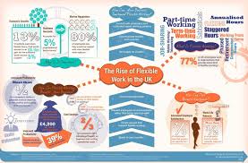 The Rise Of Flexible Work In The Uk Flexible Working Flexibility Infographic