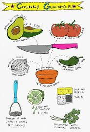 Chunky Guacamole Recipe Mine With 2 Avocados 2 Roma Tomatoes 1 Tomato Per Avocado 1 Small White Guacamole Recipe Chunky Guacamole Recipe Chunky Guacamole