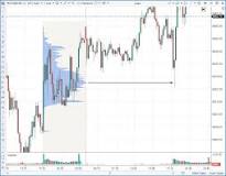 Что такое Smart Money Concept и как работает торговая ...