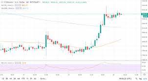 Pin On Cryptocurrency News