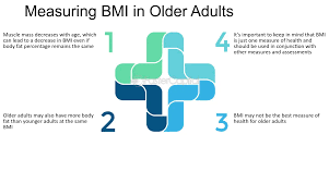 Image result for Body Composition Changes with Aging