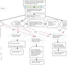 Affidavits, bills of sale, contracts, llc formation, real estate Pdf Effectiveness Of Concept Mapping And Traditional Linear Nursing Care Plans On Critical Thinking Skills In Clinical Pediatric Nursing Course