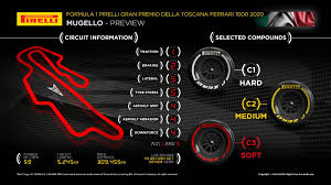 The mugello race track runs 5.245 km through forests and open country, with 15 turns and a long straight (total of turns and straight are. 2020 Tuscan Gp Preview First F1 Race In Mugello