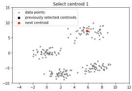 In 1998, the fda developed both the special and abbreviated 510 (k) programs to facilitate the review of certain. Ml K Means Algorithm Geeksforgeeks