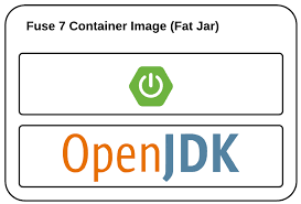 Local development of ui, services and also the integration layer. Optimizing Red Hat Fuse 7 Spring Boot Container Images Laptrinhx