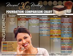 Eyecon Media Group Mineral Makeup Comparison Chart Flyer