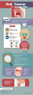 Oral Cancer Facts Infographic Oral Cancer Cancer Facts Cancer Awareness Months
