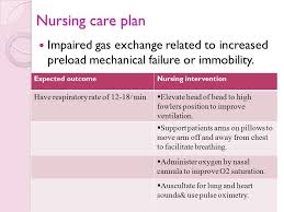 Nursing diagnosis impaired gas exchange related to altered oxygen supply (obstruction of airways by secretion) as evidenced by wheezes upon auscultation. Congestive Heart Failure By Dr Hanan Said Ali Ppt Video Online Download