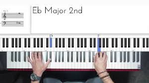 To celebrate the release of the the lion king remake, we've compiled a list of the easiest disney songs to play on the piano. The 5 First Easiest Songs You Should Learn On Piano