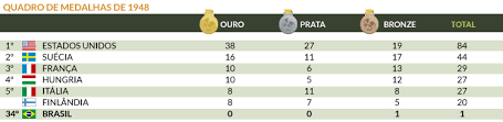 We did not find results for: 1948 Londres Rio 2016