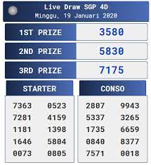 Result Singapore4d 19 Januari 2020 Sydney Asia