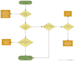 5 Funny Flowcharts Everybody Needs To See Creately Blog