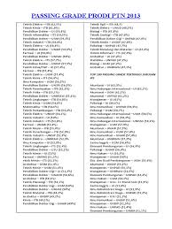Maybe you would like to learn more about one of these? Passing Grade Prodi Ptn 2013