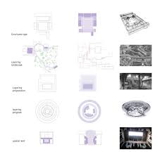 Gallery Of Prize Winning Harvard Gsd Thesis Questions The Skin Deep Application Of Vernacular Design 13 Harvard Gsd This Or That Questions Thesis