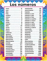 Spanish Numbers 1 100 Worksheets Spanish Numbers Spanish Basics Teaching Spanish
