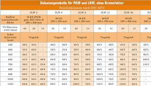 Aufgrund des verkauf meines lkws (actros 3351 ak, bj. Belastungstabellen Fur Gitterroste Gi Ro