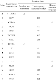 The list below illustrates the chinese phonetic alphabet (usually referred to as bopomofo). Novel English Phonetic Alphabet Download Table