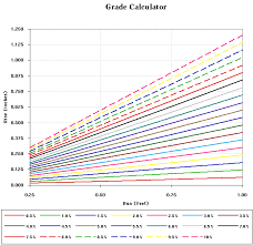 Railroad Grading Charts