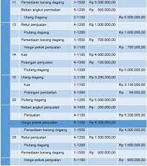 Transaksi yang berhubungan dengan persediaan barang dagang dari pt motor jaya selama. Metode Sistem Pencatatan Persediaan Periodik Dan Perpetual Beserta Contoh Transaksinya