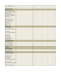 salesforce comparison chart final pages 1 2 text version