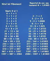 Despre numrul de aur (phi si phi) 3. Sirul Lui Fibonacci In C Numerele Fibonacci Tutoriale Pe Net