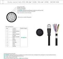 Amazon.com : HangTon 12 Pin 24V Power IO Cable for Baumer ...
