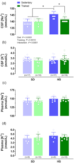 Swimming training improves cardiovascular autonomic dysfunctions and  prevents renal damage in rats fed a high‐sodium diet from weaning