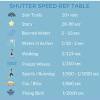 Shutter speed is part of the exposure triangle along with aperture and iso. Https Encrypted Tbn0 Gstatic Com Images Q Tbn And9gcsuqphkszbvdv8v8bwofwd8vf2tfofs9 C9ubebqbs Usqp Cau