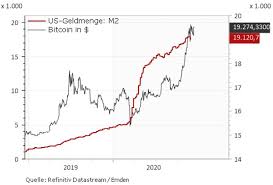 It is now within reach of its 2019 high of $13,879.24; Iota Kurs Prognose Miota Im Hohenflug Das Ist Wichtig Ig De