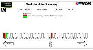 In the last ten years, how many years of skilled work experience in canada do you have? Charlotte Monster Energy Series Pit Stall Assignments Nascar Com