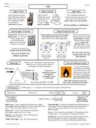 Emission spectra and energy levels worksheet pdf. Light Light Electromagnetic Radiation