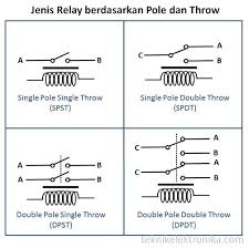 Buy double pole relay and get the best deals at the lowest prices on ebay! Arti Pole Dan Throw Pada Relay Karena Michael Metho Jie Facebook