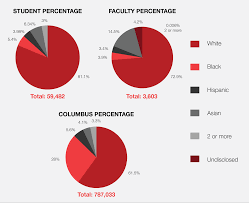 Ohio State not “the very best” in racial diversity, continues to improve –  The Lantern