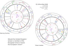 Eu Referendum Chart Aquarius Severn Astrology Society