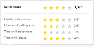 No matter how long you take to complete each level, you'll receive plenty of practice and gradually build up your skills with encouragement and. New Car Detail Page Is Now Up And Running Adesa