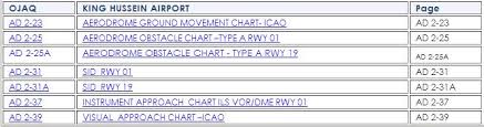 charts