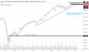 Stock picks have historically beaten the market. In1 Charts And Quotes Tradingview India