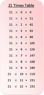 21 Times Table Multiplication Chart In 2020 Multiplication Chart Times Tables Multiplication Table