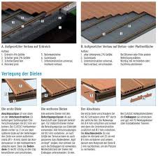 Hochwertige wpc terrassendielen werten ihre terrasse optisch auf. Wpc Dielen Dream G Fischer Holz Gmbh