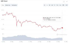 With a market cap of $15,448,578,711, the coin is currently trading at $17.13. Ripple Price Analysis Xrp Is Expected To See Third Phase Of Bullish Run