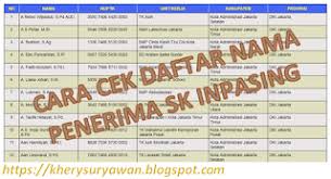 Pengertian inpassing adalah penetapan jabatan fungsional guru bukan pegawai negeri sipil (pns). Cara Cek Daftar Nama Nama Penerima Sk Inpasing Terbaru Kherysuryawan Id
