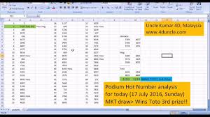 Sport toto with maximum ratio betting, tennis toto. Toto Prize