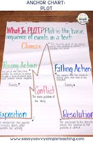 The Best Anchor Charts Sassy Savvy Simple Teaching