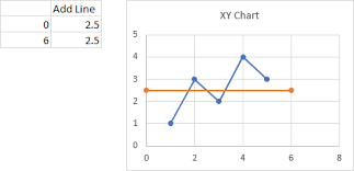 Prepare your data and create your chart 2. Add A Horizontal Line To An Excel Chart Peltier Tech