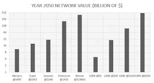 Bitcoin is a popular cryptocurrency with a finite supply. A Bull Case For Grin Grin Is A Recently Launched 15th By Meridio Maximo Medium