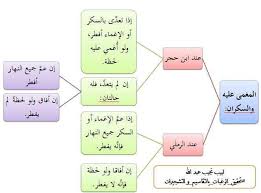 مائة مسألة تتعلق بالصيام د لبيب نجيب عبدالله