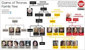 Game Of Thrones Family Tree Chartgeek Com